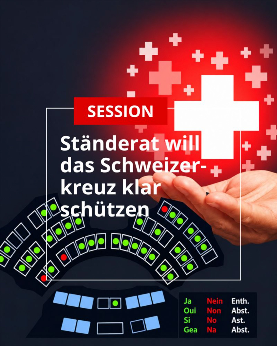 Ständerat will das Schweizerkreuz klar schützen: Jetzt muss der Bundesrat rasch handeln | Der Schweizerische Gewerbeverband sgv begrüsst die deutliche Annahme der von seinem Präsidenten und Ständerat Fabio Regazzi eingereichten Motion «Schweizerkreuz nur für in der Schweiz fabrizierte Produkte» im Ständerat.